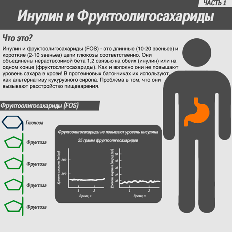 Изомальтоолигосахарид что это такое вред и польза. Смотреть фото Изомальтоолигосахарид что это такое вред и польза. Смотреть картинку Изомальтоолигосахарид что это такое вред и польза. Картинка про Изомальтоолигосахарид что это такое вред и польза. Фото Изомальтоолигосахарид что это такое вред и польза