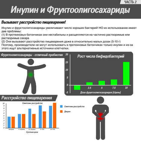 Изомальтоолигосахарид что это такое вред и польза. Смотреть фото Изомальтоолигосахарид что это такое вред и польза. Смотреть картинку Изомальтоолигосахарид что это такое вред и польза. Картинка про Изомальтоолигосахарид что это такое вред и польза. Фото Изомальтоолигосахарид что это такое вред и польза
