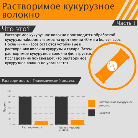 Изомальтоолигосахарид что это такое вред и польза. Смотреть фото Изомальтоолигосахарид что это такое вред и польза. Смотреть картинку Изомальтоолигосахарид что это такое вред и польза. Картинка про Изомальтоолигосахарид что это такое вред и польза. Фото Изомальтоолигосахарид что это такое вред и польза