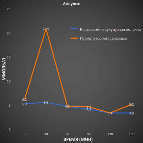 Изомальтоолигосахарид что это такое вред и польза. Смотреть фото Изомальтоолигосахарид что это такое вред и польза. Смотреть картинку Изомальтоолигосахарид что это такое вред и польза. Картинка про Изомальтоолигосахарид что это такое вред и польза. Фото Изомальтоолигосахарид что это такое вред и польза