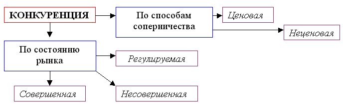 что делать с конкурентами в торговле. Смотреть фото что делать с конкурентами в торговле. Смотреть картинку что делать с конкурентами в торговле. Картинка про что делать с конкурентами в торговле. Фото что делать с конкурентами в торговле