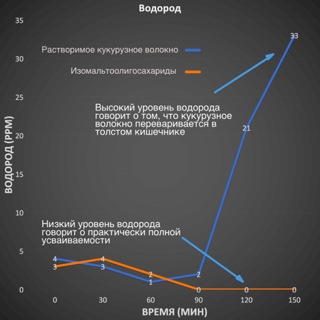 Изомальтоолигосахарид что это такое вред и польза. Смотреть фото Изомальтоолигосахарид что это такое вред и польза. Смотреть картинку Изомальтоолигосахарид что это такое вред и польза. Картинка про Изомальтоолигосахарид что это такое вред и польза. Фото Изомальтоолигосахарид что это такое вред и польза