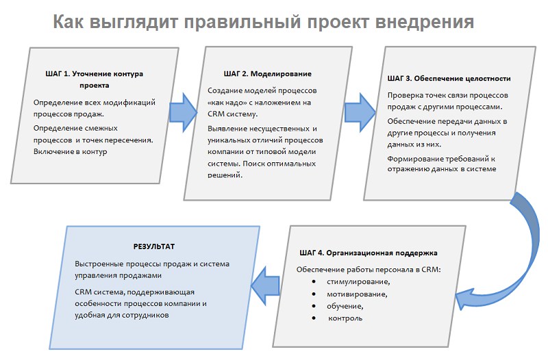 Что относится к причинам появления концепции маркетинга отношений. Смотреть фото Что относится к причинам появления концепции маркетинга отношений. Смотреть картинку Что относится к причинам появления концепции маркетинга отношений. Картинка про Что относится к причинам появления концепции маркетинга отношений. Фото Что относится к причинам появления концепции маркетинга отношений