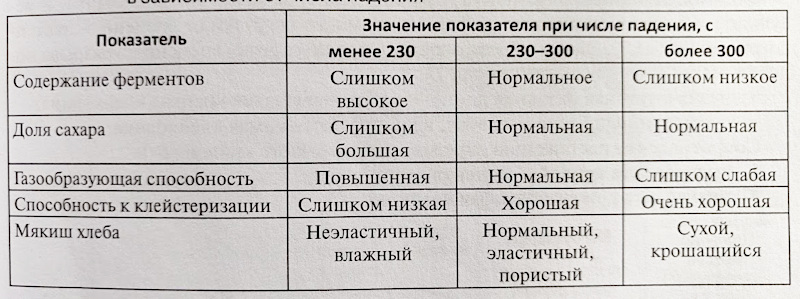 автолитическая активность пшеничной муки. Смотреть фото автолитическая активность пшеничной муки. Смотреть картинку автолитическая активность пшеничной муки. Картинка про автолитическая активность пшеничной муки. Фото автолитическая активность пшеничной муки