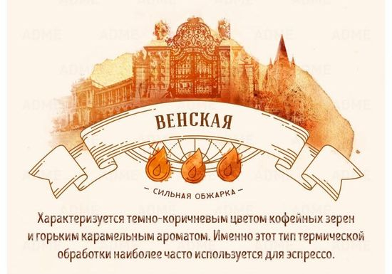 какой кофе в зернах для кофемашины