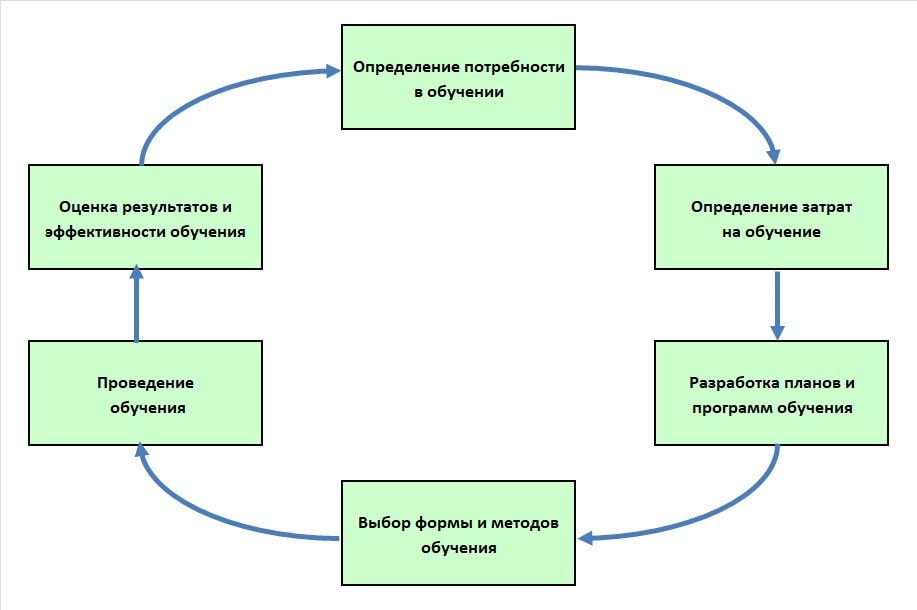 Как улучшить работу офиса. Смотреть фото Как улучшить работу офиса. Смотреть картинку Как улучшить работу офиса. Картинка про Как улучшить работу офиса. Фото Как улучшить работу офиса