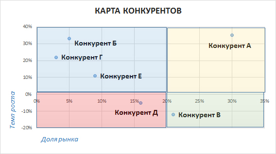 что делать с конкурентами в торговле. Смотреть фото что делать с конкурентами в торговле. Смотреть картинку что делать с конкурентами в торговле. Картинка про что делать с конкурентами в торговле. Фото что делать с конкурентами в торговле