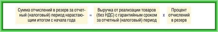 замена запчасти по гарантии бухгалтерский учет