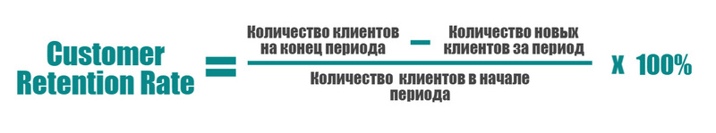 Удержать клиента намного дороже чем привлечь нового