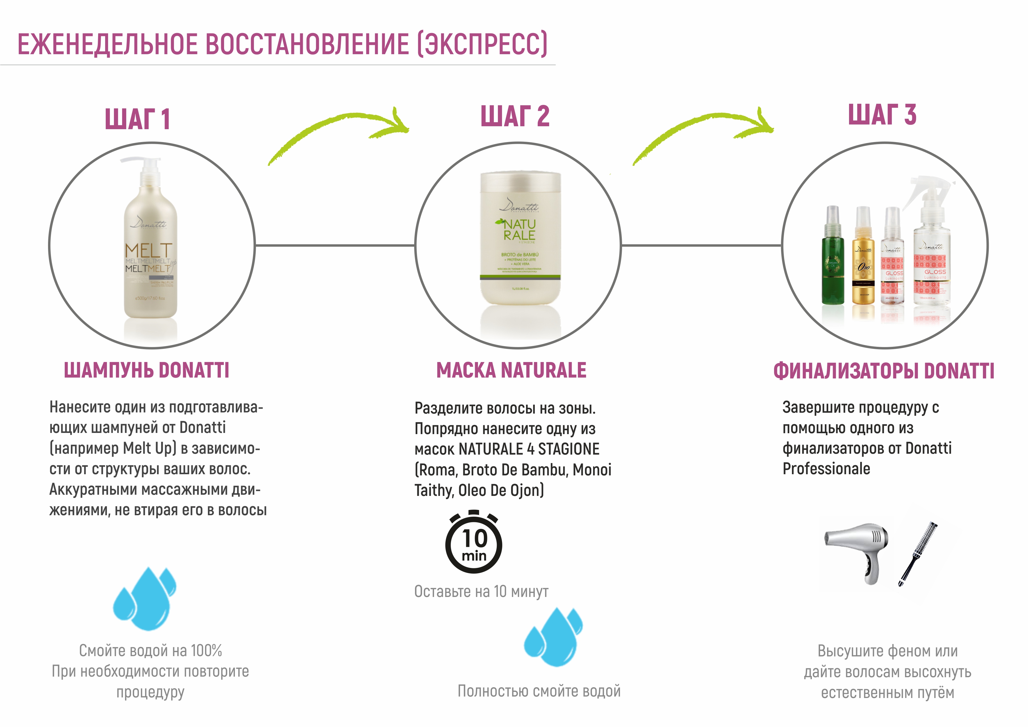 Limba Питательная маска для волос Macadamia and Andiroba mask , pH 4.0-5.0  Сашет - купить состав. Бесплатная доставка в любой город России, в наличии  в Ростове, недорого. | ТУТ КЕРАТИН