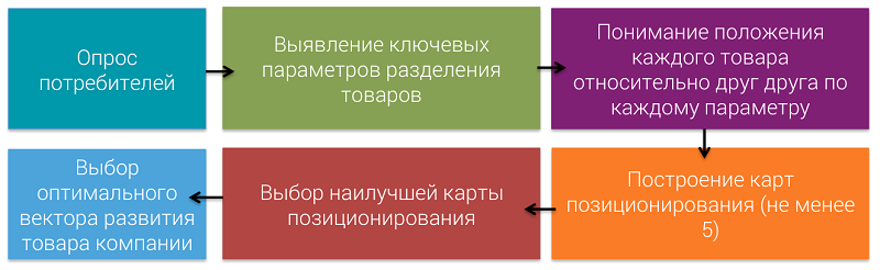 Stp модель что это. 5 e833f7d547f874df54e085c1c407fa87. Stp модель что это фото. Stp модель что это-5 e833f7d547f874df54e085c1c407fa87. картинка Stp модель что это. картинка 5 e833f7d547f874df54e085c1c407fa87