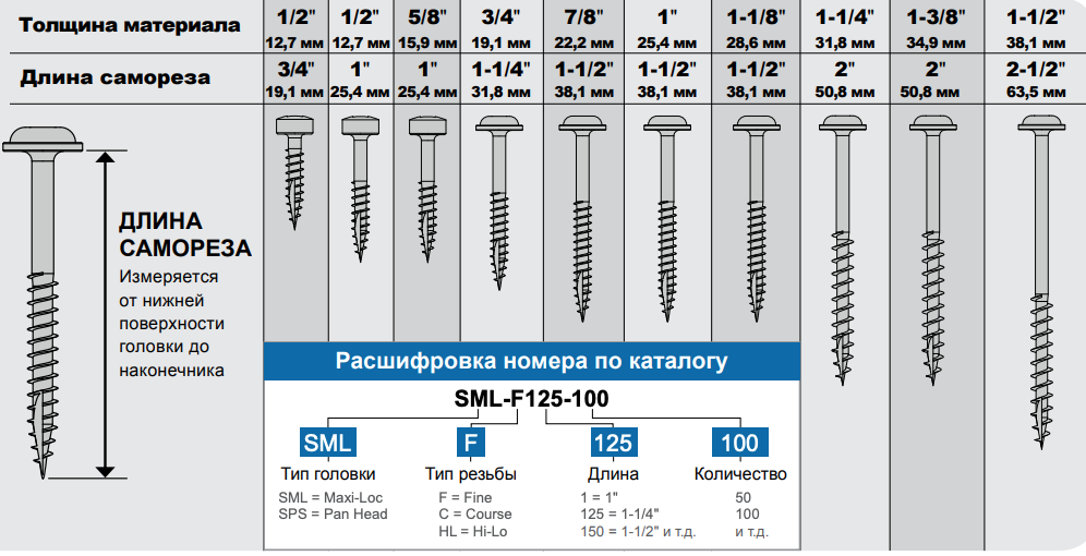 Толщина 7 мм. Шурупы Kreg таблица. Шурупы Kreg диаметр. Таблица саморезов Kreg. Диаметр сверла под саморез по дереву 5 мм.