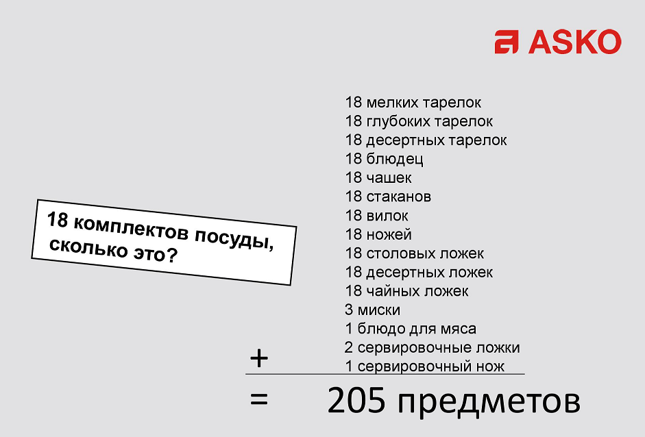Asko посудомоечная машина обзор