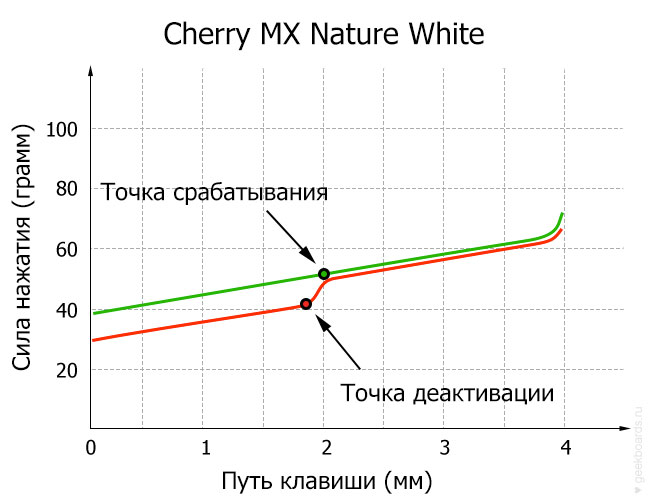 как узнать какие свитчи на клавиатуре. Смотреть фото как узнать какие свитчи на клавиатуре. Смотреть картинку как узнать какие свитчи на клавиатуре. Картинка про как узнать какие свитчи на клавиатуре. Фото как узнать какие свитчи на клавиатуре