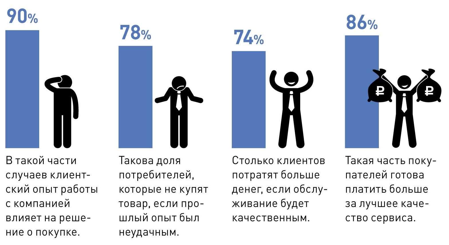 что делать с конкурентами в торговле. Смотреть фото что делать с конкурентами в торговле. Смотреть картинку что делать с конкурентами в торговле. Картинка про что делать с конкурентами в торговле. Фото что делать с конкурентами в торговле