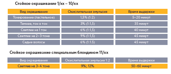 Окислительная эмульсия это что. Смотреть фото Окислительная эмульсия это что. Смотреть картинку Окислительная эмульсия это что. Картинка про Окислительная эмульсия это что. Фото Окислительная эмульсия это что