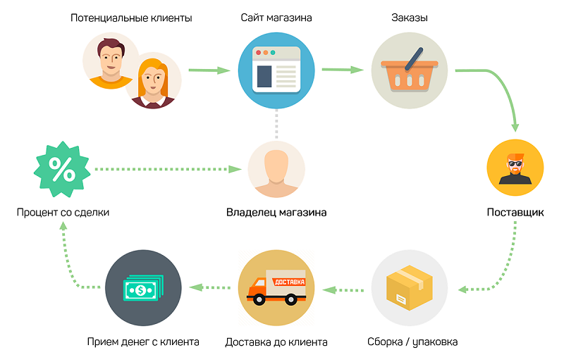 что такое ршк товара. Смотреть фото что такое ршк товара. Смотреть картинку что такое ршк товара. Картинка про что такое ршк товара. Фото что такое ршк товара