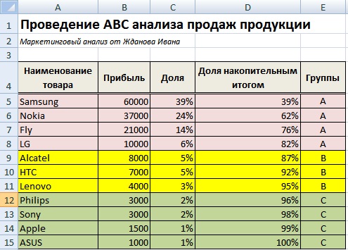 1с анализ продаж установить рубли