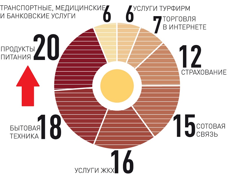 Что делать если купил просроченный. Что делать если магазине просроченный продукты.