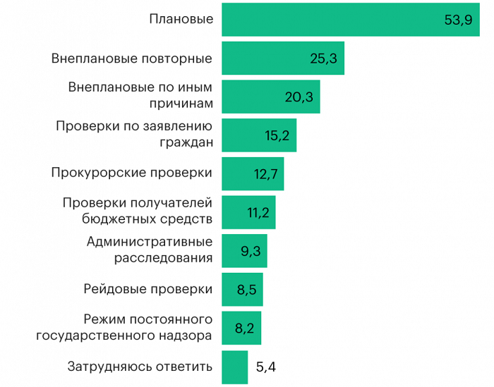 заключить договор с пятерочкой на вывоз просрочки