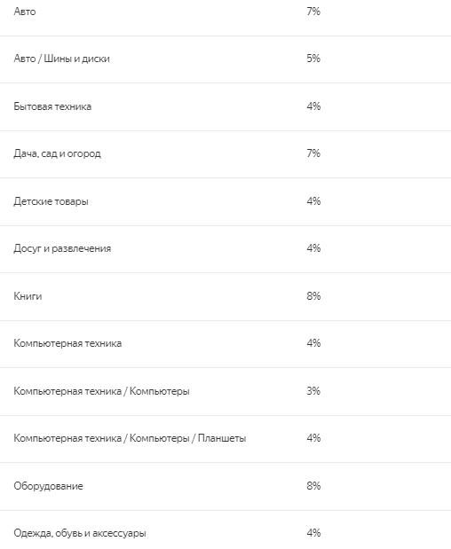 какие товары чаще всего запрашивают в яндексе. Смотреть фото какие товары чаще всего запрашивают в яндексе. Смотреть картинку какие товары чаще всего запрашивают в яндексе. Картинка про какие товары чаще всего запрашивают в яндексе. Фото какие товары чаще всего запрашивают в яндексе