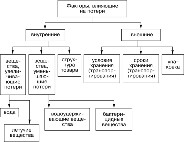 Что такое потеря товарного вида. Смотреть фото Что такое потеря товарного вида. Смотреть картинку Что такое потеря товарного вида. Картинка про Что такое потеря товарного вида. Фото Что такое потеря товарного вида