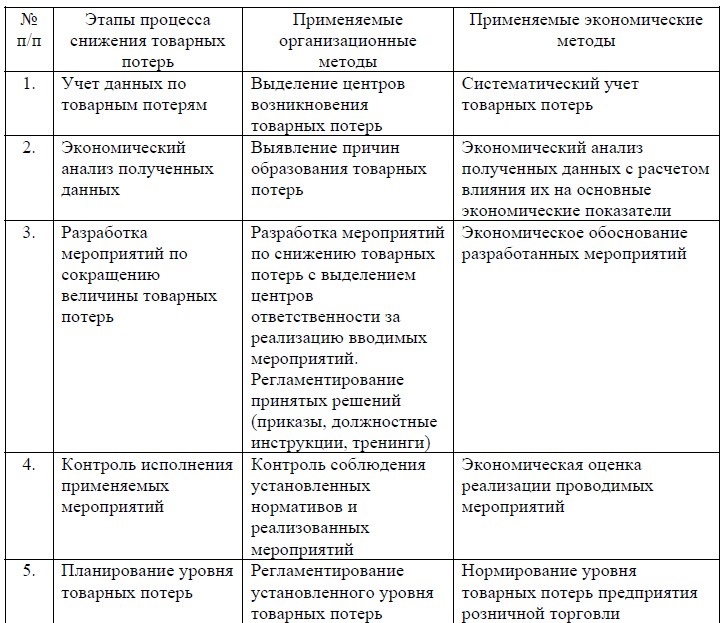 Что такое потеря товарного вида. Смотреть фото Что такое потеря товарного вида. Смотреть картинку Что такое потеря товарного вида. Картинка про Что такое потеря товарного вида. Фото Что такое потеря товарного вида