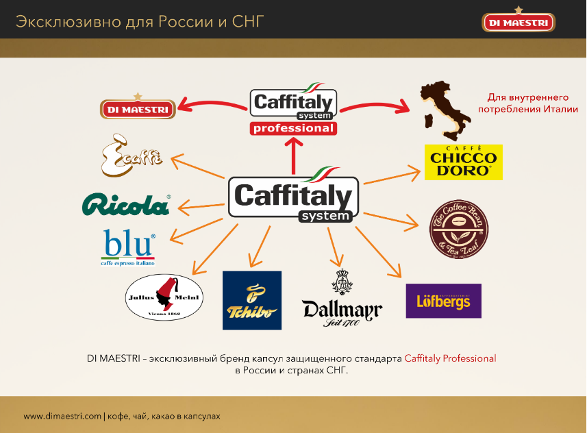капсулы caffitaly