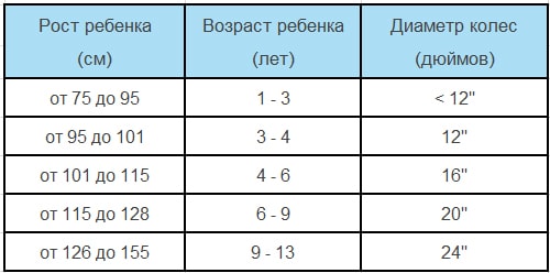 Ett велосипеда что это. Смотреть фото Ett велосипеда что это. Смотреть картинку Ett велосипеда что это. Картинка про Ett велосипеда что это. Фото Ett велосипеда что это