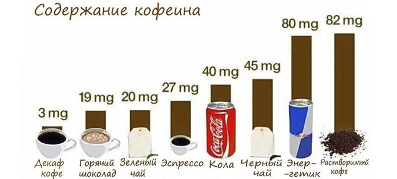 Что значит кофе молотый в растворимом кофе. Смотреть фото Что значит кофе молотый в растворимом кофе. Смотреть картинку Что значит кофе молотый в растворимом кофе. Картинка про Что значит кофе молотый в растворимом кофе. Фото Что значит кофе молотый в растворимом кофе