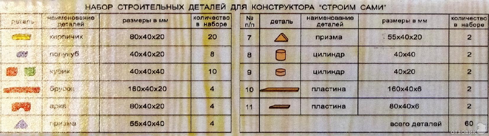 Как называются детали конструктора деревянного. 47851681 b. Как называются детали конструктора деревянного фото. Как называются детали конструктора деревянного-47851681 b. картинка Как называются детали конструктора деревянного. картинка 47851681 b