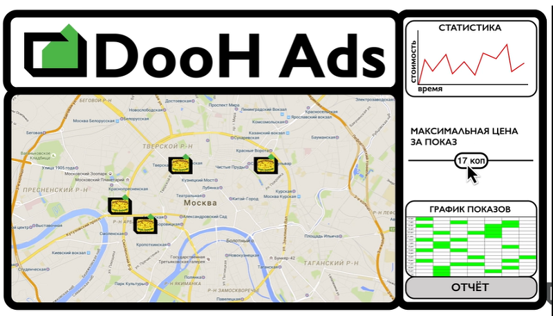 dooh что это в рекламе