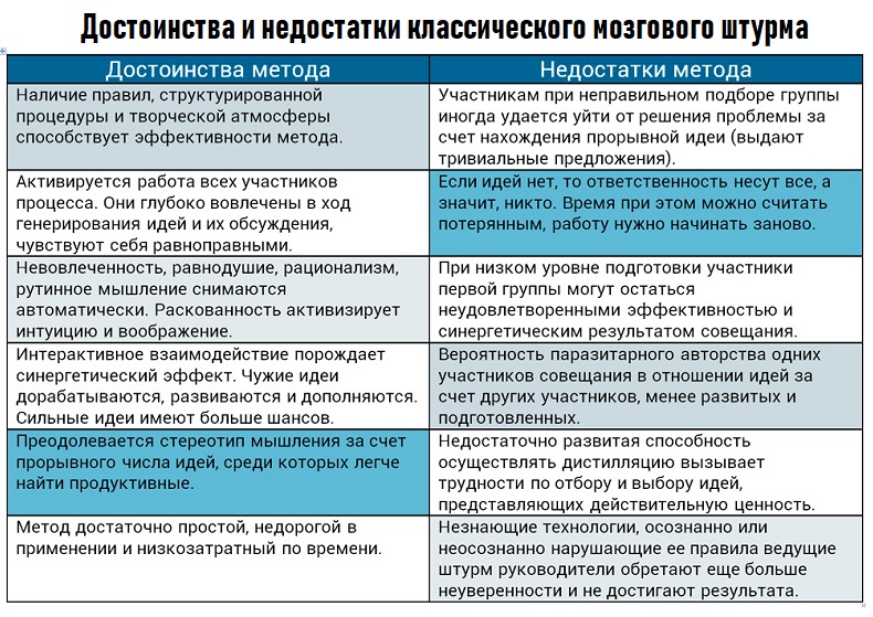 выделяют такую часть креативного мышления как мышление когда все идеи собираются и концентрируются. Смотреть фото выделяют такую часть креативного мышления как мышление когда все идеи собираются и концентрируются. Смотреть картинку выделяют такую часть креативного мышления как мышление когда все идеи собираются и концентрируются. Картинка про выделяют такую часть креативного мышления как мышление когда все идеи собираются и концентрируются. Фото выделяют такую часть креативного мышления как мышление когда все идеи собираются и концентрируются