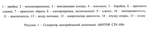 Сепаратор для молока мотор сич сцм 80 инструкция по применению