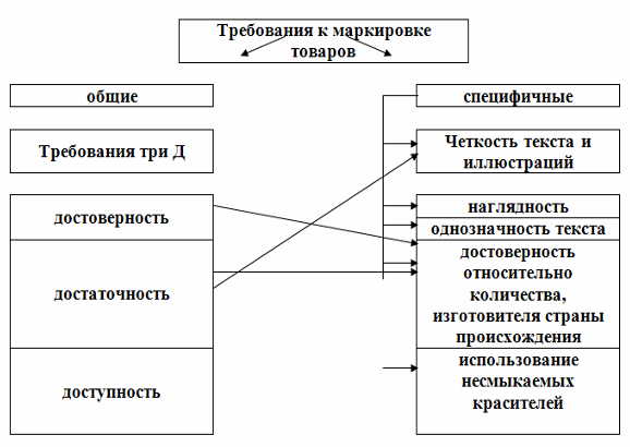 Ваза магазин порядок
