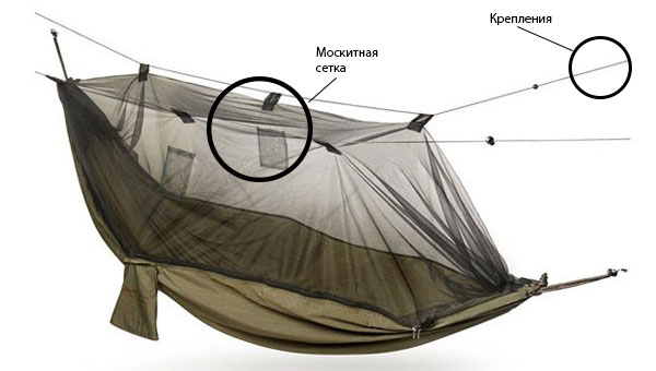 %D0%93%D0%B0%D0%BC%D0%B0%D0%BA %D1%81 %D0%BC%D0%BE%D1%81%D0%BA%D0%B8%D1%82%D0%BD%D0%BE%D0%B9 %D1%81%D0%B5%D1%82%D0%BA%D0%BE%D0%B9 Как выбрать гамак для похода