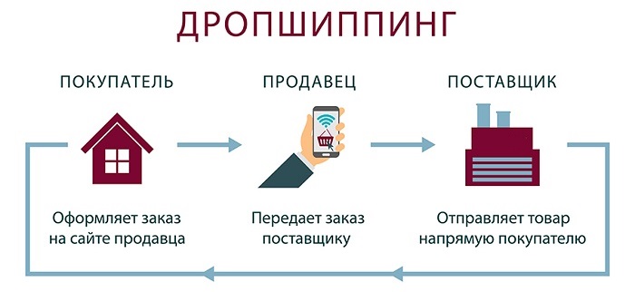 Для чего создается интернет магазин. Смотреть фото Для чего создается интернет магазин. Смотреть картинку Для чего создается интернет магазин. Картинка про Для чего создается интернет магазин. Фото Для чего создается интернет магазин