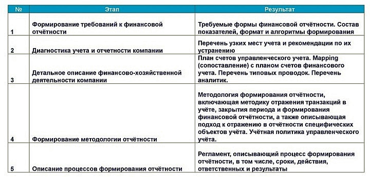 Учетная политика для розничного магазина образец