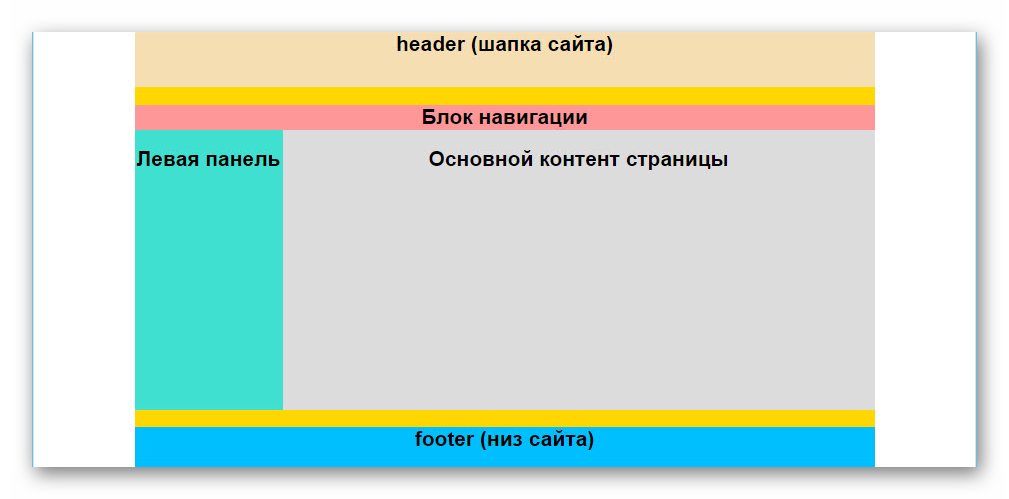 Что такое верстка страницы. Смотреть фото Что такое верстка страницы. Смотреть картинку Что такое верстка страницы. Картинка про Что такое верстка страницы. Фото Что такое верстка страницы