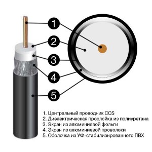 Что такое высокочастотный кабель. Смотреть фото Что такое высокочастотный кабель. Смотреть картинку Что такое высокочастотный кабель. Картинка про Что такое высокочастотный кабель. Фото Что такое высокочастотный кабель