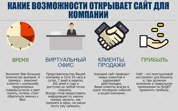 Для чего создается интернет магазин. Смотреть фото Для чего создается интернет магазин. Смотреть картинку Для чего создается интернет магазин. Картинка про Для чего создается интернет магазин. Фото Для чего создается интернет магазин
