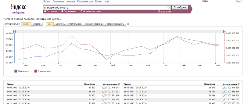 Screenshot 2 cff7b8a9131ec970316ffc01954fce12 Как открыть свой магазин электроники