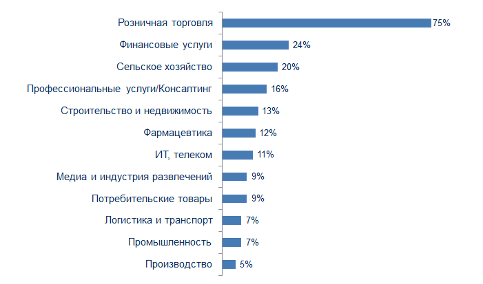 что делать если бизнес разваливается. Смотреть фото что делать если бизнес разваливается. Смотреть картинку что делать если бизнес разваливается. Картинка про что делать если бизнес разваливается. Фото что делать если бизнес разваливается