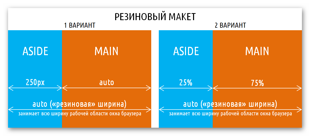 верстка что это в дизайне. Смотреть фото верстка что это в дизайне. Смотреть картинку верстка что это в дизайне. Картинка про верстка что это в дизайне. Фото верстка что это в дизайне