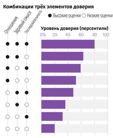 Чем и как руководитель может завоевать авторитет у подчиненных. Смотреть фото Чем и как руководитель может завоевать авторитет у подчиненных. Смотреть картинку Чем и как руководитель может завоевать авторитет у подчиненных. Картинка про Чем и как руководитель может завоевать авторитет у подчиненных. Фото Чем и как руководитель может завоевать авторитет у подчиненных