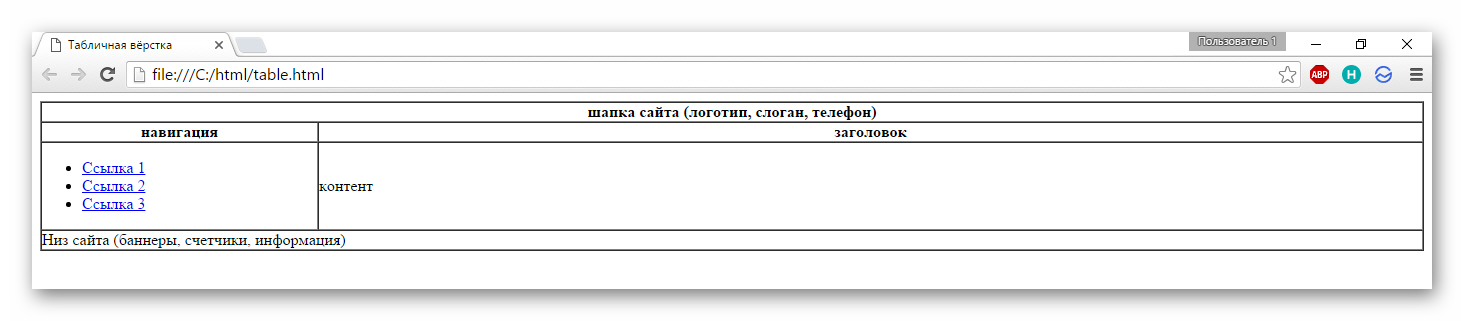 Что такое верстка страницы. Смотреть фото Что такое верстка страницы. Смотреть картинку Что такое верстка страницы. Картинка про Что такое верстка страницы. Фото Что такое верстка страницы