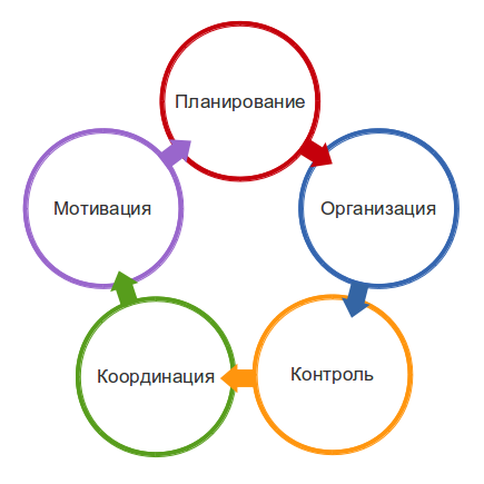график завоза товаров в магазин образец. Смотреть фото график завоза товаров в магазин образец. Смотреть картинку график завоза товаров в магазин образец. Картинка про график завоза товаров в магазин образец. Фото график завоза товаров в магазин образец