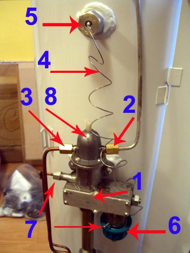 Жмз котлы газовые клапан