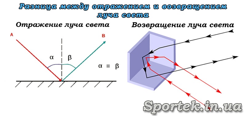 Как называется световозвращатель на велосипеде. Смотреть фото Как называется световозвращатель на велосипеде. Смотреть картинку Как называется световозвращатель на велосипеде. Картинка про Как называется световозвращатель на велосипеде. Фото Как называется световозвращатель на велосипеде