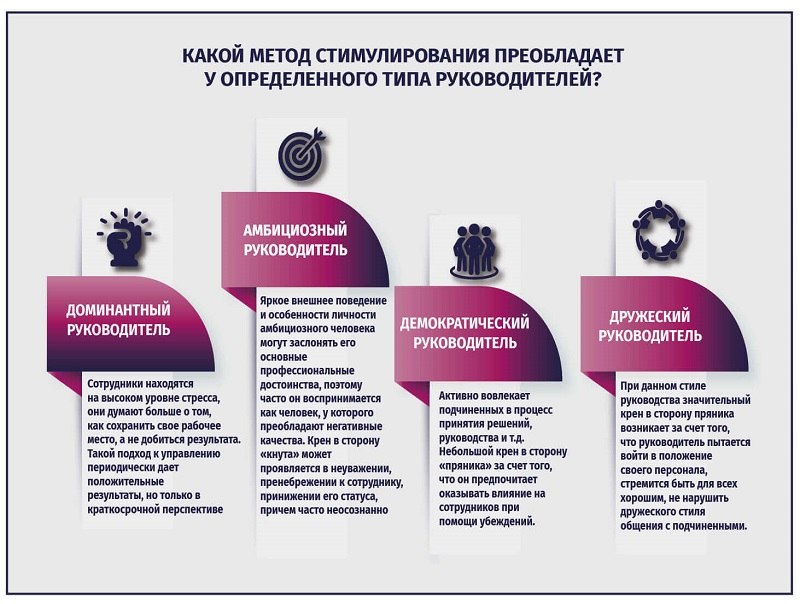 Чем и как руководитель может завоевать авторитет у подчиненных. Смотреть фото Чем и как руководитель может завоевать авторитет у подчиненных. Смотреть картинку Чем и как руководитель может завоевать авторитет у подчиненных. Картинка про Чем и как руководитель может завоевать авторитет у подчиненных. Фото Чем и как руководитель может завоевать авторитет у подчиненных